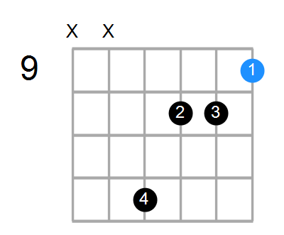 C#aug/D Chord